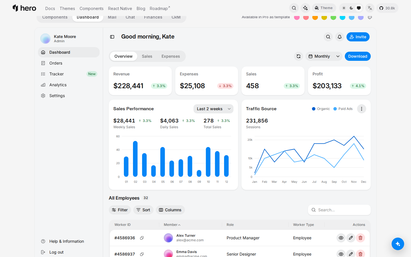 HeroUI dashboard: soft rounded cards with blue bar and line charts
