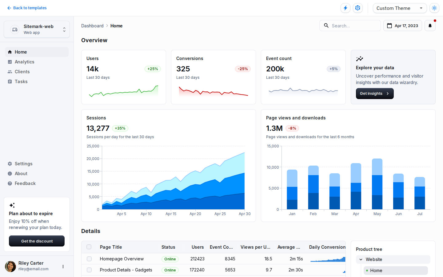 MUI free dashboard template: blue charts, stat cards and a table