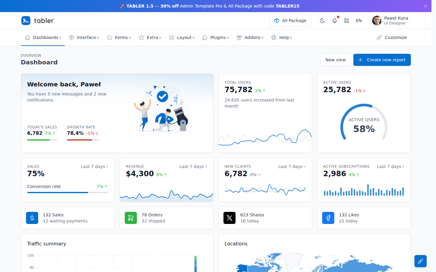 Tabler dashboard: colourful stat cards, charts and icons